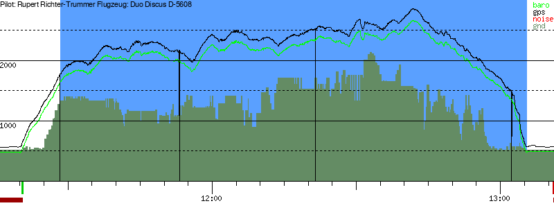 Barometer